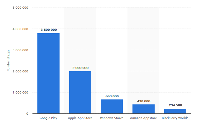 Estatística de 10 Anos da App Store da Apple Parabéns! - BLOG - O Melhor da Apple - Gadget Hub serviços de Qualidade em Lisboa